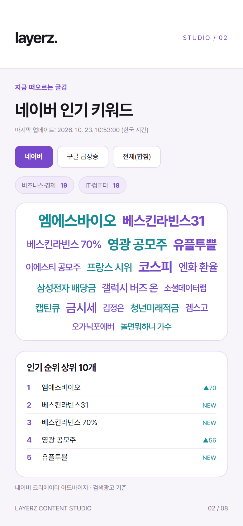 명세를 재구성한 네이버 인기 키워드 워드클라우드와 인기 순위 5개, 2026년 10월 23일 기준