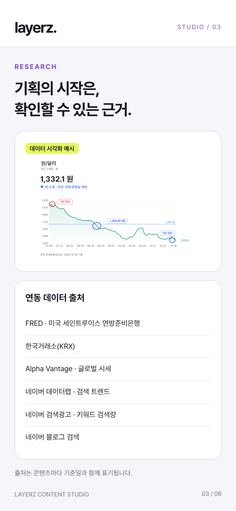 실제 환율 추이 차트와 기존 연동 데이터 출처 목록